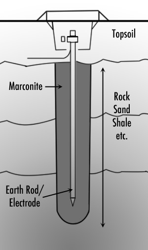 Marconite - Conductive Concrete For Earthing