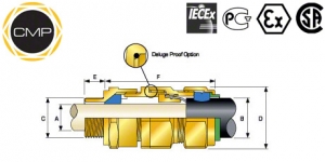 CMP Products Video - E1FW Cable Glands for Hazardous Area SWA Cable Termination of LV Cables