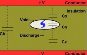  Video Tutorial Masterclass - PD Partial Discharge & Electrical Cable Breakdown