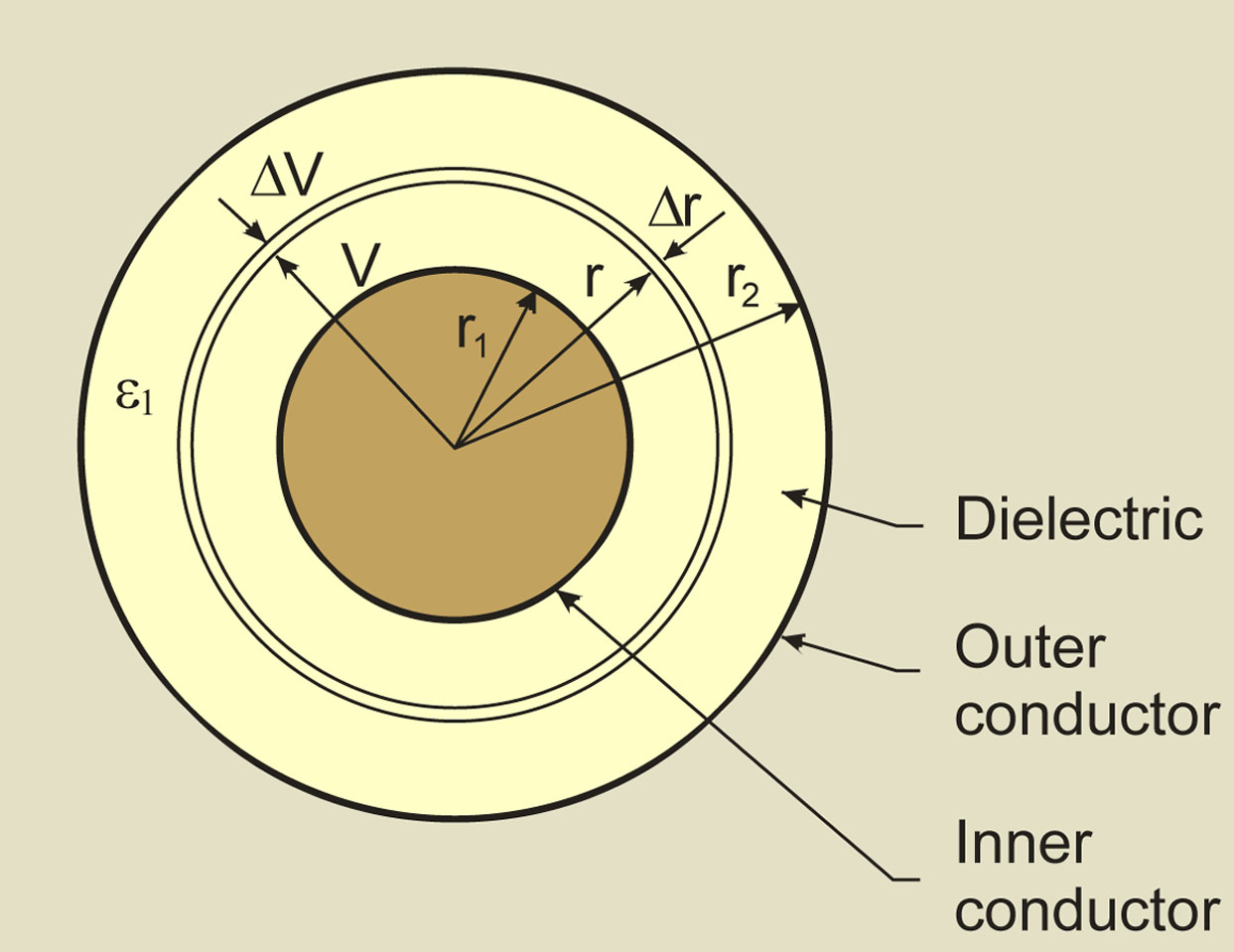 Nexans Joints Terminations Connectors