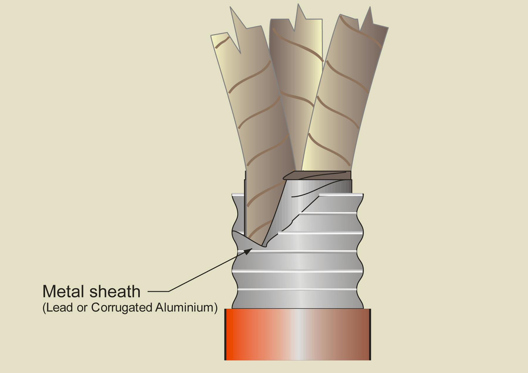 Medium Voltage Cable Accessories 