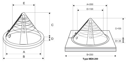 Filoform MDII Cable Duct Sealing System Dimensions