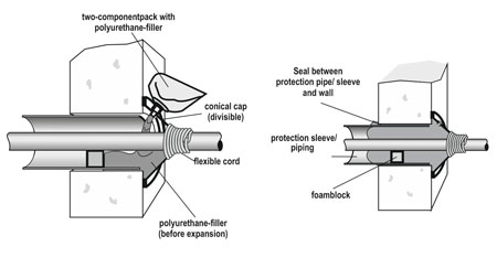 Filoform MDII Cable & Pipe Two Component Duct Sealing System