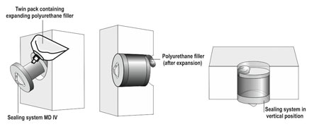 Filoform MD4 Cable Duct Sealing System Polyutherane