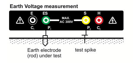 Metrohm METE1612 Earth Voltage Measurement