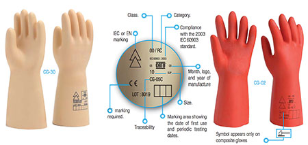 CATU Arc Flash Insulating Gloves
