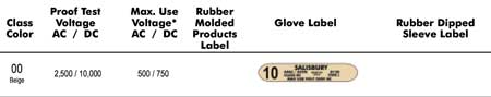 Salisbury Class 00 Insulating Rubber globes - Beige Label