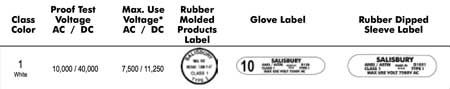 Salisbury Class 1 Insulating Gloves