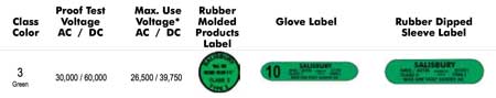 Salisbury Class 3 Insulating Gloves