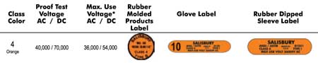 Salisbury Class 4 Insulating Gloves