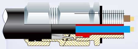 CCG StopEx Ex d Captive Component Barrier Glands
