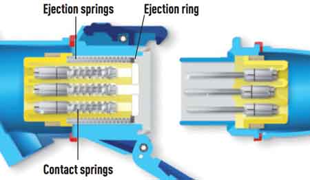 Marechal Decontactors - Ejection & Contact Springs