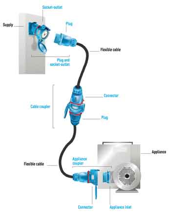 Marechal Decontactor Plug and Socket Outlets