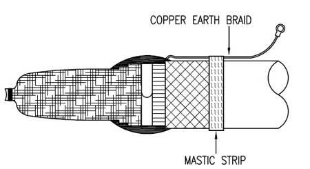 3M Cold Shrink Cable Abandonment Kits