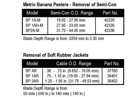 Ripley Tools - Banana Peeler Type Cable Jointing Tools