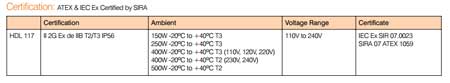 Hadar HDL117 - Zone 1 Hazardous Area Floodlight Certification (ATEX IECEx)