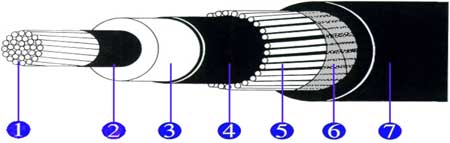 MV Medium Voltage Feeder Cable 25kV NR/PS/ELP/00008 