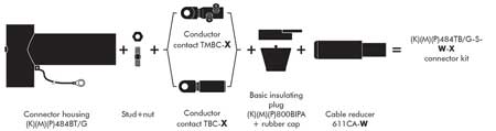 Nexans Euromold 484TB/G Tee Connectors 12kV 630Amps 50-630sqmm - Kit Contents