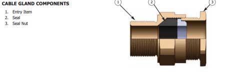 A2 Cable Glands