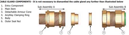 CMP E2FW Cable Glands