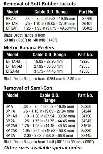 BP Banana Peeler Product Ranges