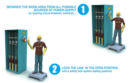 Portable Earthing MV Substations