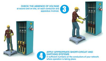 CATU Electrical Safety