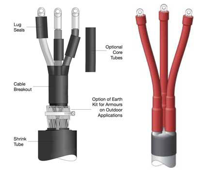 SPS 3.3kV Heat Shrink Terminations
