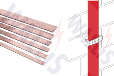 AN Wallis Bare Copper Tape Earthing & Lightning Protection