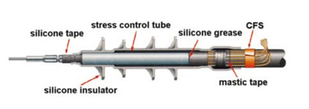 3M Cold Shrink Medium Voltage Terminations