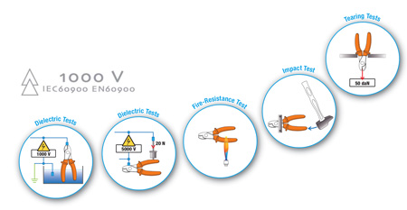 CATU Insulated Tools EN 60900 and IEC 60900