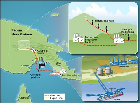 PNG LNG Project
