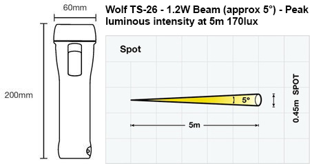 Wolf TS26 ATEX Torch