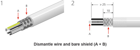 Pflitsch Blueglobe EMC Cable Glands