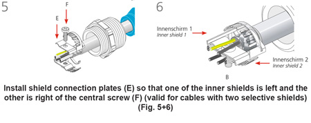 Pflitsch Blueglobe EMC Cable Glands 3