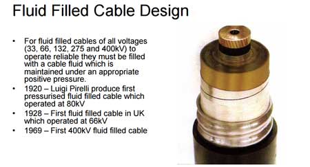 High Voltage Fluid Cables 