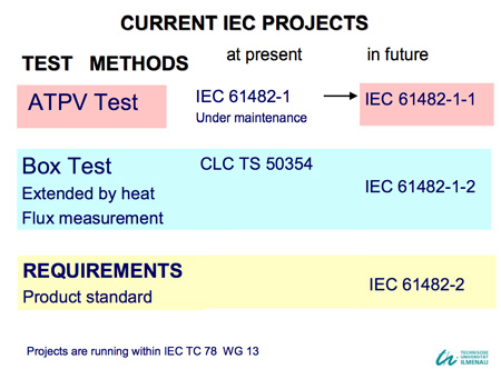 IEC61482-1 Gloves - Arc Flash Current IEC Projects
