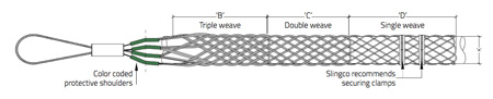 Slingco MU Multi Weave Cable Pulling Socks