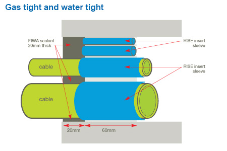 CSD RISE - gas tight and water 
