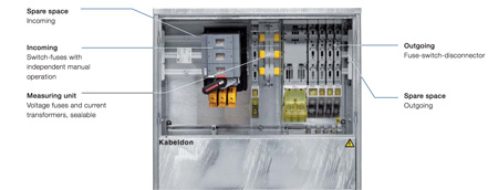 ABB Kabeldon Distribution Board With kWh Metering