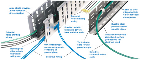 Panduit PanelMax Shielded Wiring Duct and Noise Shield