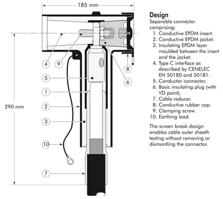Nexans 430TB Tee Connector Design