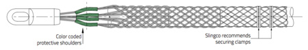 Slingco R Type Cable Grips