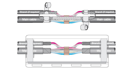 CTL CU Universal Mains Branch Cable Joints
