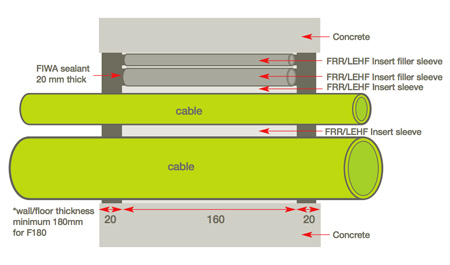 Fire, Water and Gas Tight Duct Seals