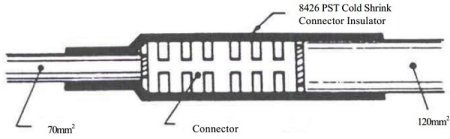 3M 8428-18 Cold Shrink Tube