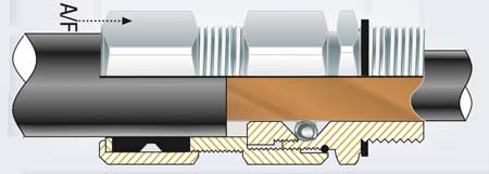 CCG VariTex Hazardous Area Compression Cable Gland Zone 1 Zone 2 Zone 21 & Zone 22