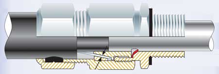 CCG E1EX-LS Ex de Hazardous Area Cable Gland Zone 1 Zone 2 Zone 21 & Zone 22