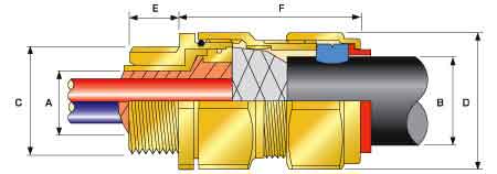 CMP PX2K-50S Barrier Glands 