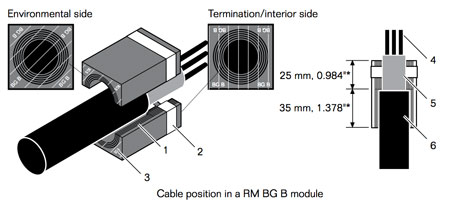 Roxtec RM BG B Sealing System Modules